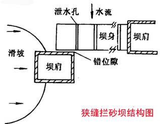 ������ɰ�ӽṹͼ