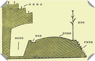 ���µ�·��ʴ