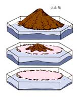 ��ɽ����������ʾ��ͼ