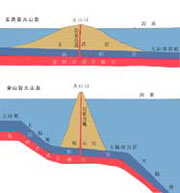 ��ɽ����������ʾ��ͼ