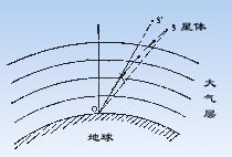 ÌìÎÄÕÛÉäʾÒâͼ