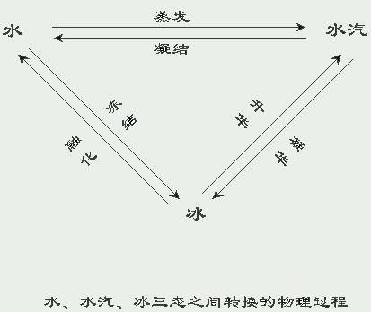 ˮ��ˮ������֮��ת������������