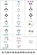 ����ͼ�б�ʾ���ֽ�ˮ�ķ���