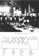 20�������ڵ�����ѧ�Ҿۻ�