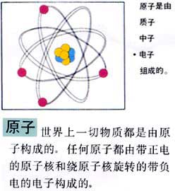 ԭ��ģ�͵ġ�С̫��ϵ��