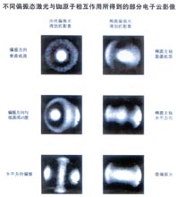 ԭ����ϵ�ĵ����ơ�