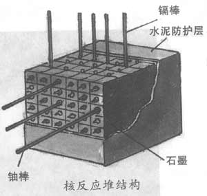 �˷�Ӧ�ѹ���ʾ��ͼ