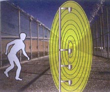 �ܽ����ֱ���ϵͳ