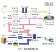 ���ϴ���