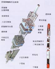 ��ȼ�����