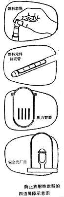 �ĵ�����ʾ��ͼ