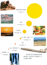 �����еķ���