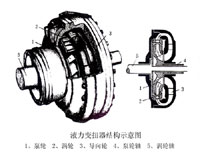 ��ȼ����Һ����Ť���ṹʾ��ͼ