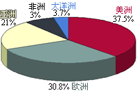 ������·�ֲ�ʾ��ͼ