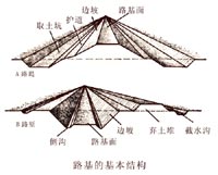 ·���Ļ����ṹ