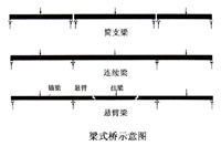 ��ʽ��ʾ��ͼ