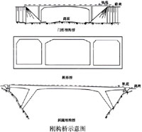 �չ���ʾ��ͼ