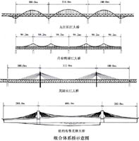 �����ϵ��ʾ��ͼ