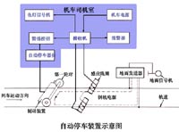 �Զ�ͣ��װ��ʾ��ͼ